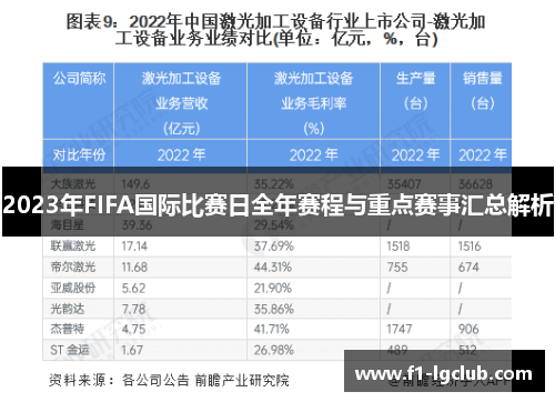 2023年FIFA国际比赛日全年赛程与重点赛事汇总解析