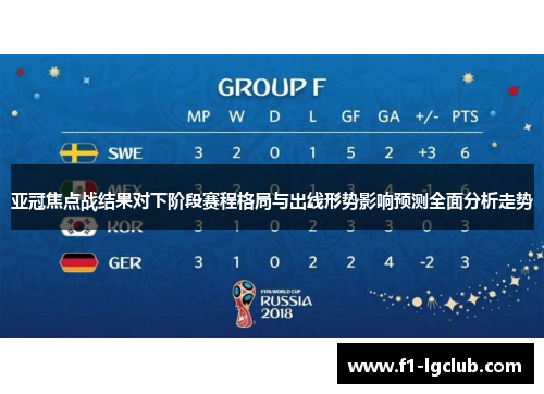 亚冠焦点战结果对下阶段赛程格局与出线形势影响预测全面分析走势