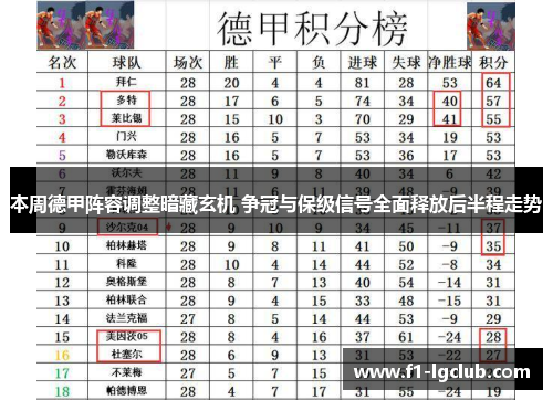 本周德甲阵容调整暗藏玄机 争冠与保级信号全面释放后半程走势